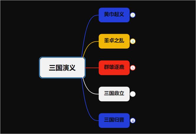 三国 逻辑思维-图1 三国 逻辑思维-图1