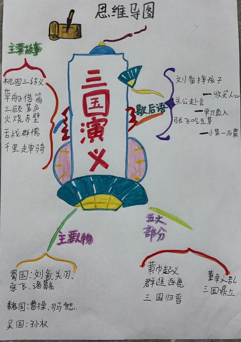 三国 逻辑思维-图3 三国 逻辑思维-图3