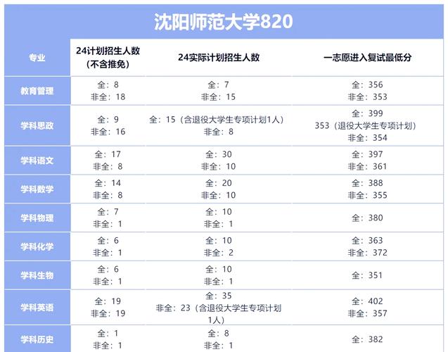 教育学考研哪个大学-图3