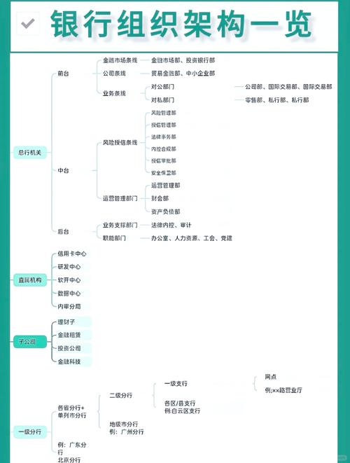 银行客户分析思维导图-图3