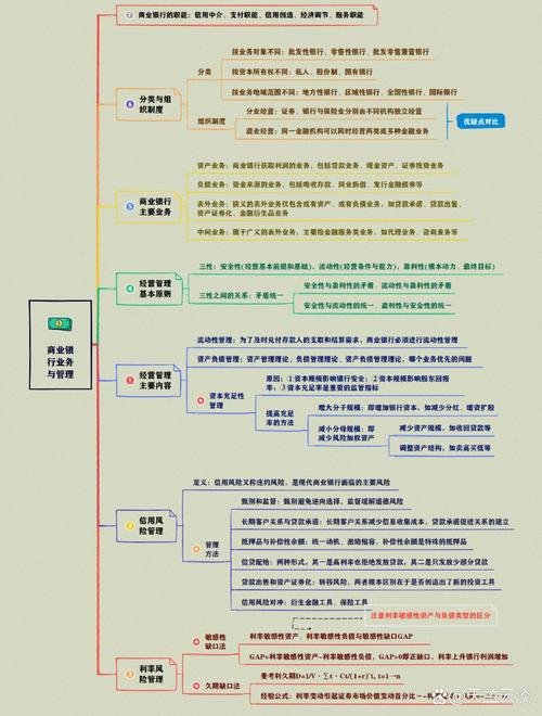 银行客户分析思维导图-图2 银行客户分析思维导图-图2