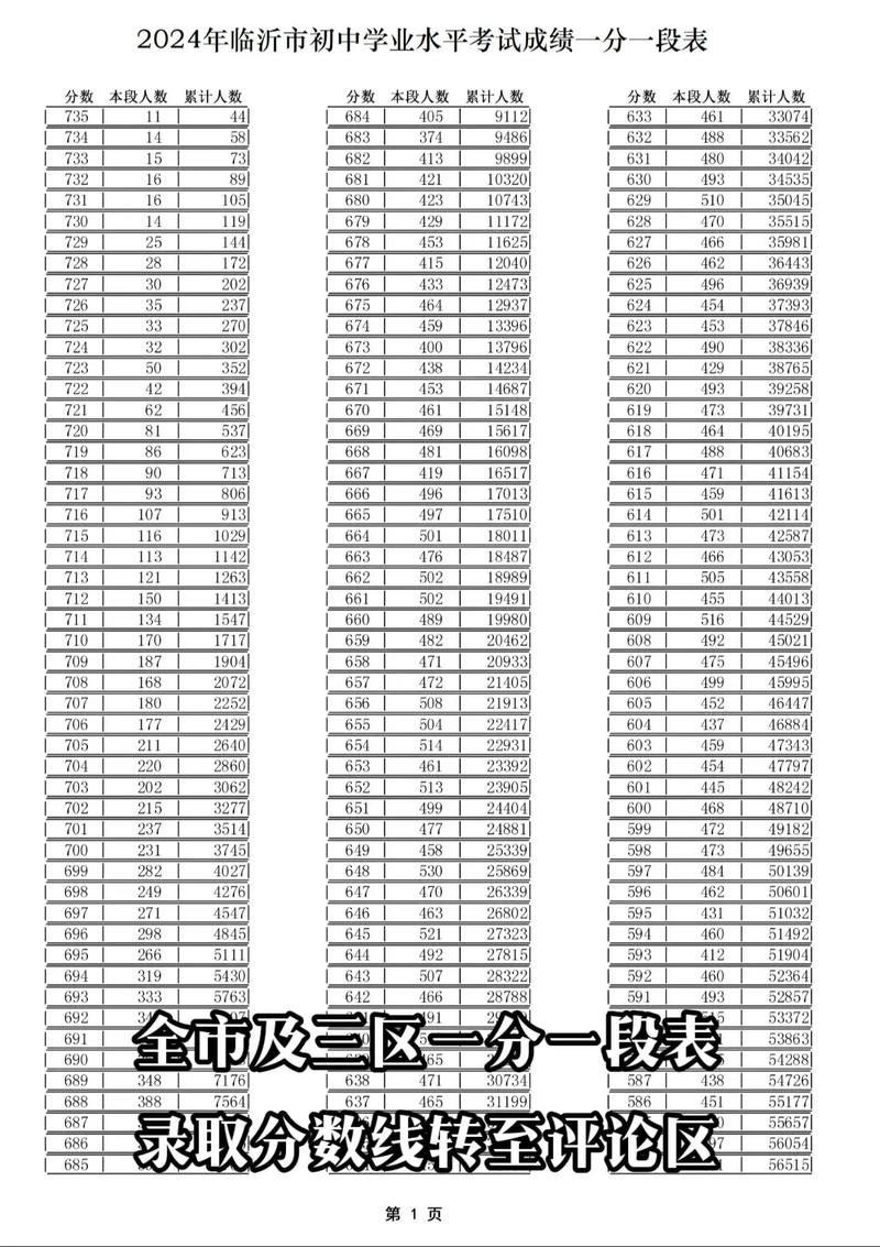 去年城南录取分数多少-图1