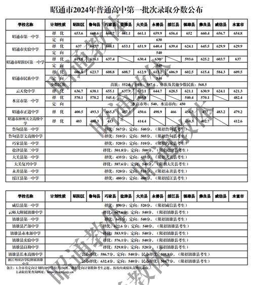 去年城南录取分数多少-图3