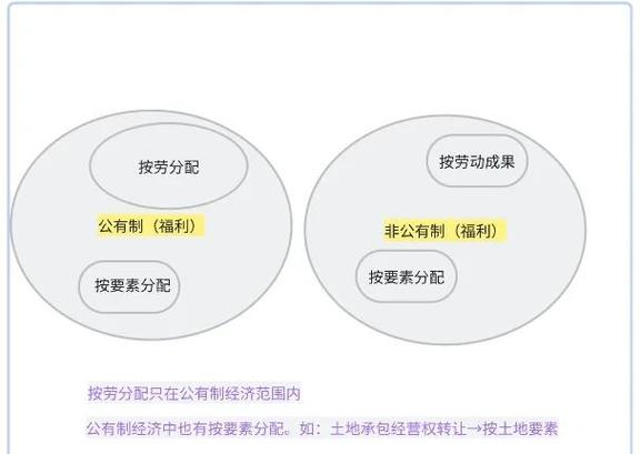 工作分配思维导图-图1