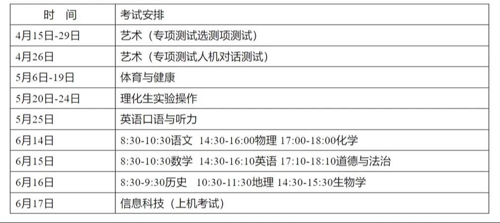 淄博多少分录取中考-图3
