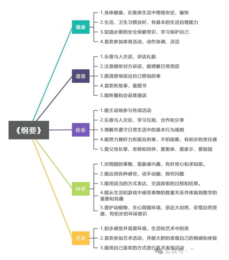 儿童思维导图 教程-图1 儿童思维导图 教程-图1