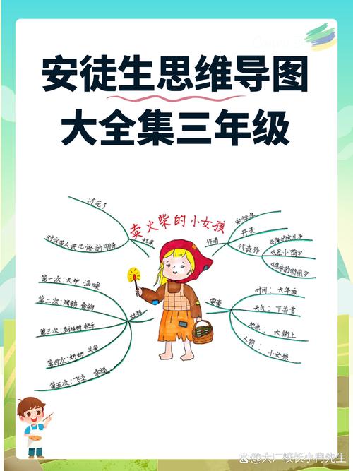 儿童思维导图 教程-图2 儿童思维导图 教程-图2