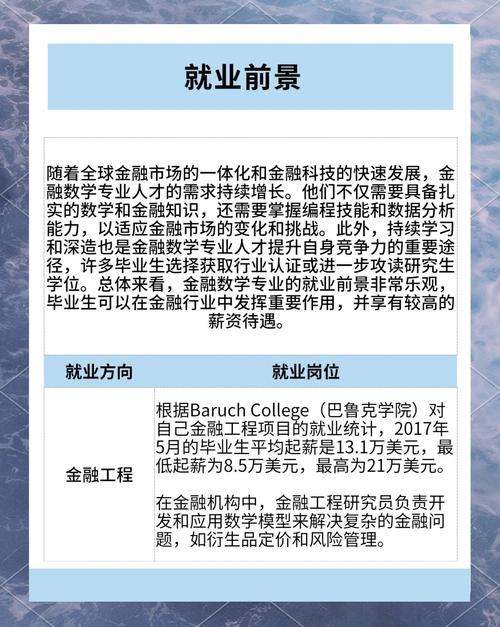 金融和金融数学哪个好-图1 金融和金融数学哪个好-图1