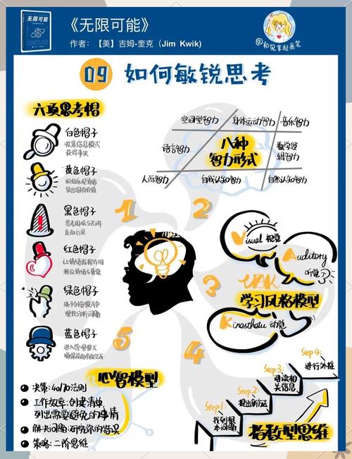 惰性思维-图2 惰性思维-图2
