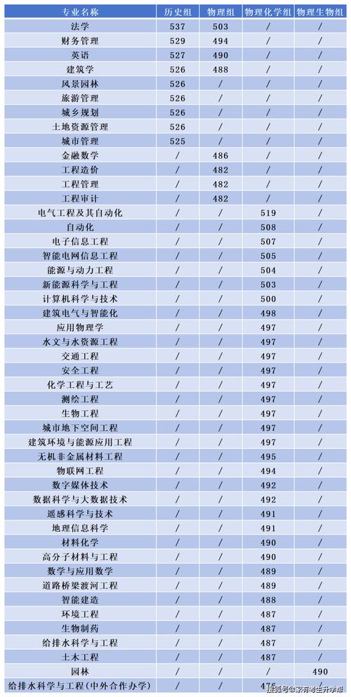 2025本科录取分数线何时公布?-图1 2025本科录取分数线何时公布?-图1