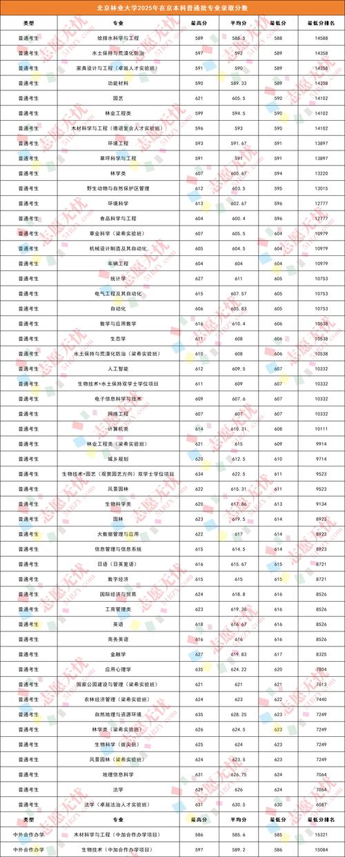 2025本科录取分数线何时公布?-图2 2025本科录取分数线何时公布?-图2