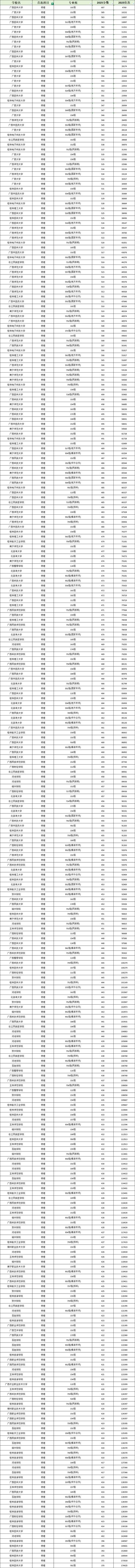 2025本科录取分数线何时公布?-图3 2025本科录取分数线何时公布?-图3