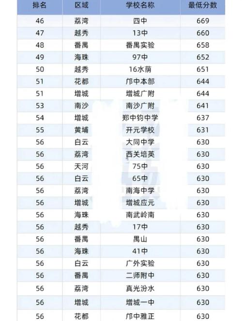 高中录取分数线是多少？-图1