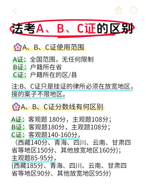 2010司法考试报名条件-图2