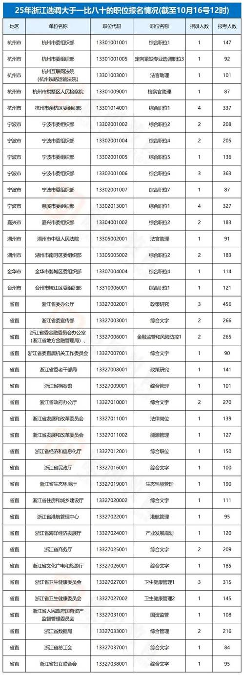 浙江省考报名条件-图3