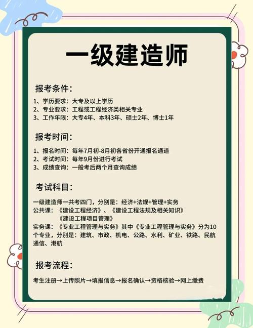 一建.报名条件-图1 一建.报名条件-图1