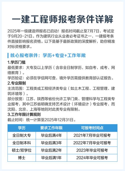 一建.报名条件-图2 一建.报名条件-图2