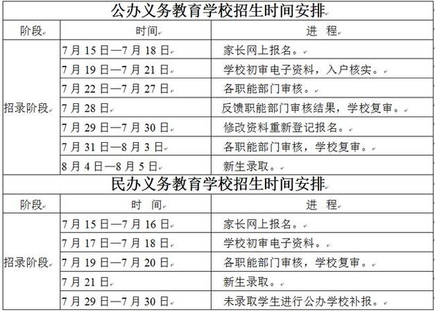 渭南村官考试报名条件-图2