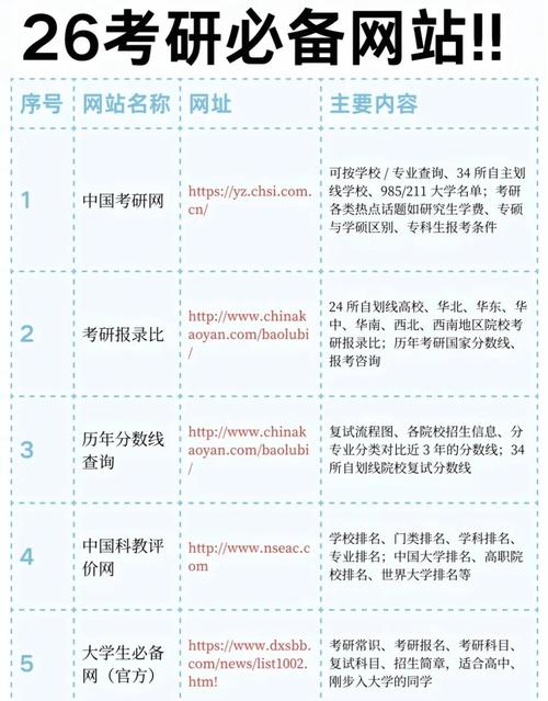 考研网上确认去哪个网站-图1 考研网上确认去哪个网站-图1