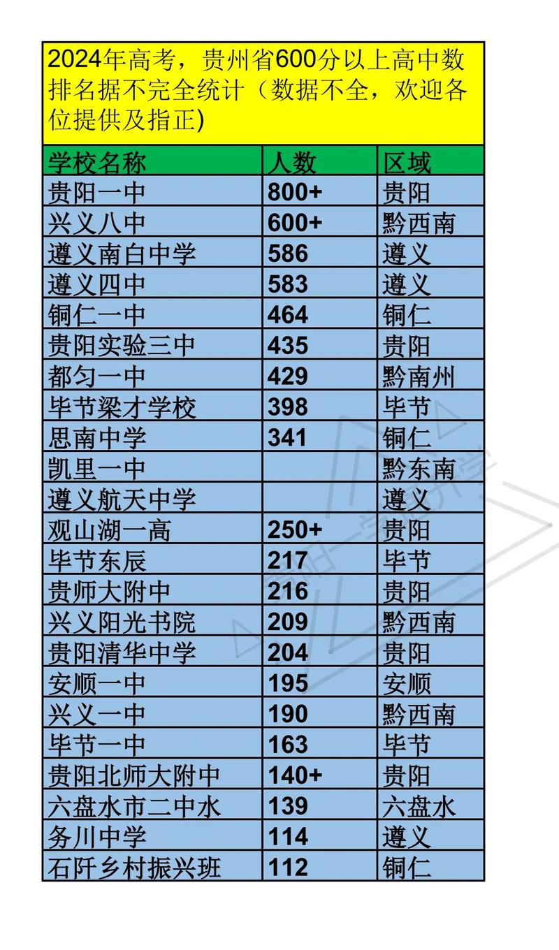 贵州本科录取人数具体是多少?-图1 贵州本科录取人数具体是多少?-图1