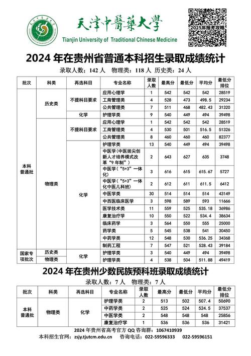 贵州本科录取人数具体是多少?-图2 贵州本科录取人数具体是多少?-图2