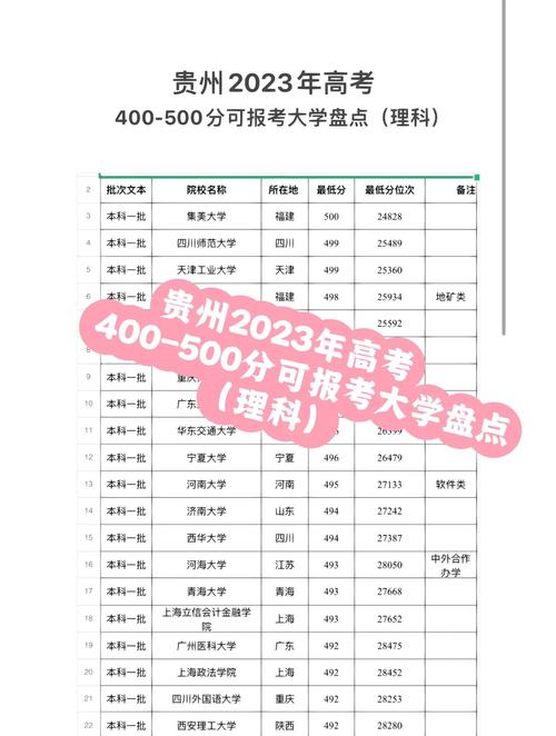 贵州本科录取人数具体是多少?-图3 贵州本科录取人数具体是多少?-图3