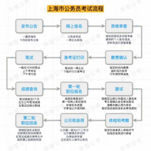 上海公考报名条件有哪些具体要求？-图2