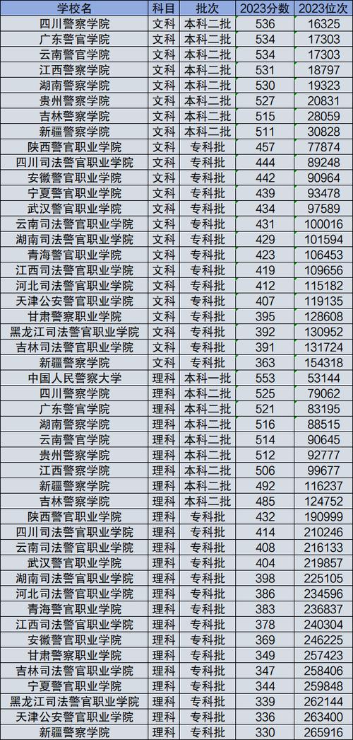 泸州警校录取多少分能进-图1
