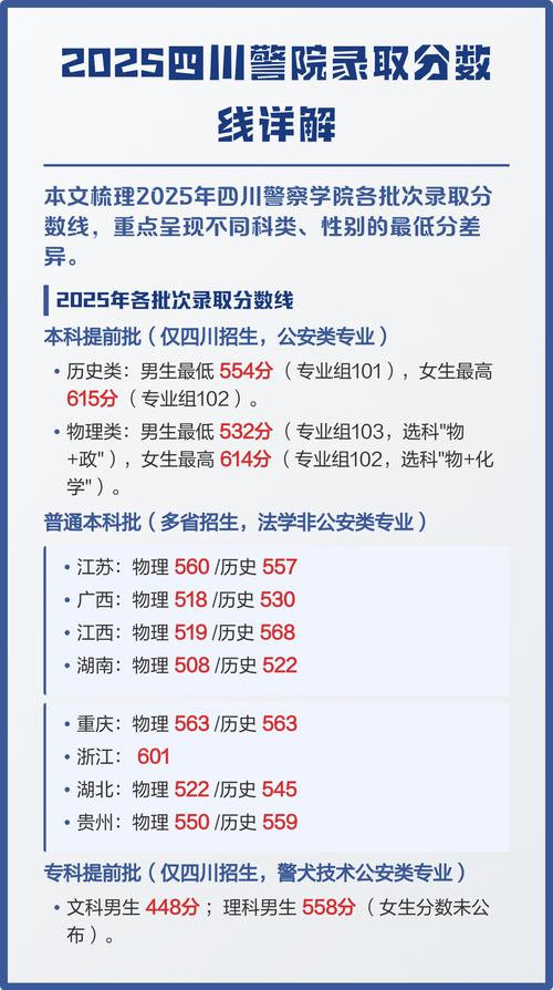泸州警校录取多少分能进-图3
