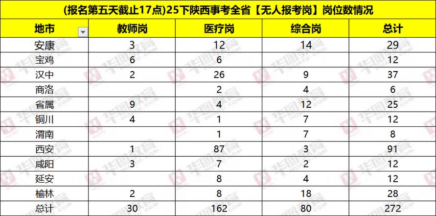 陕西人力资源二级报名条件有哪些？-图2