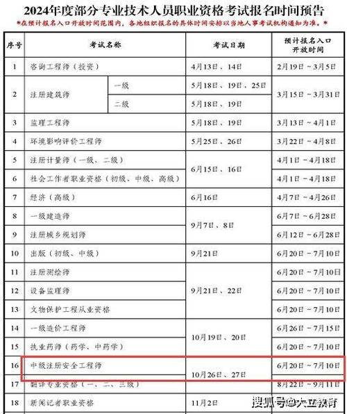 注册安全工程师报名条件有哪些？-图1