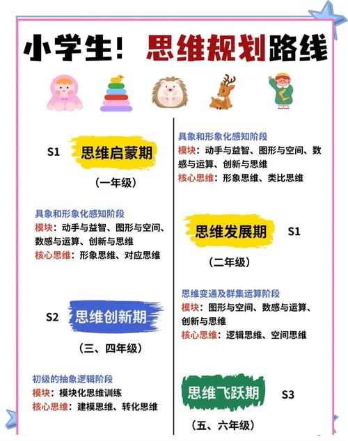 小学低年级思维如何培养？-图1