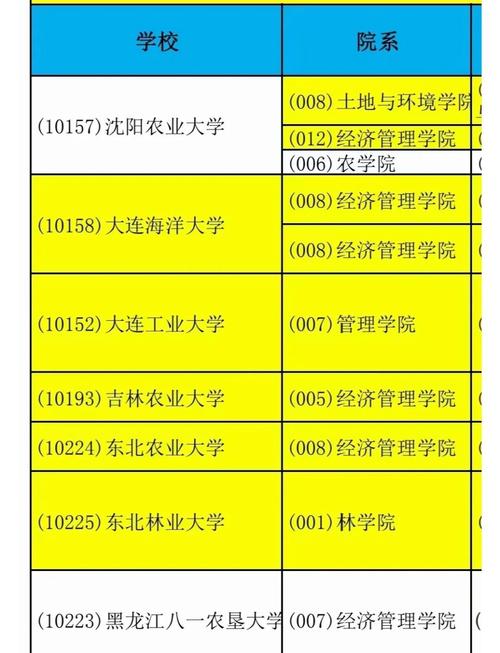 哪个学校在职农硕好考-图1 哪个学校在职农硕好考-图1