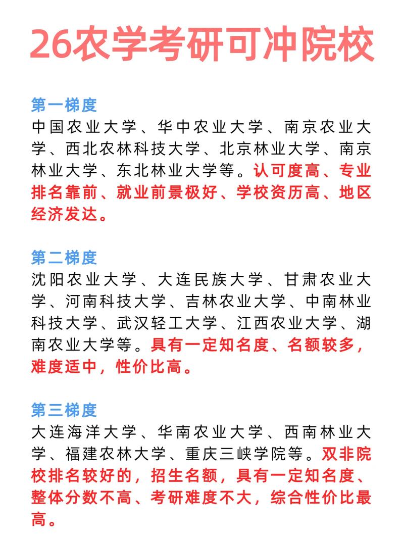 哪个学校在职农硕好考-图2 哪个学校在职农硕好考-图2