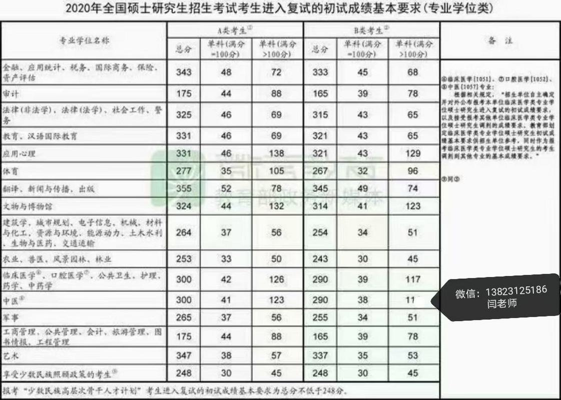 哪个学校在职农硕好考-图3 哪个学校在职农硕好考-图3
