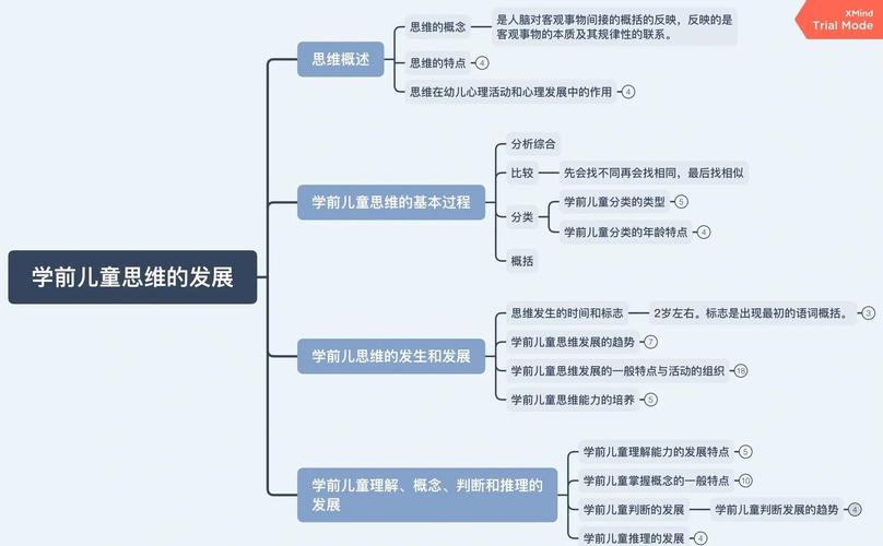 幼儿思维阶段-图1