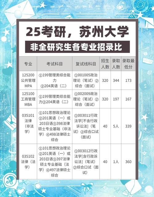 苏州大学招生归哪个部门?-图2 苏州大学招生归哪个部门?-图2