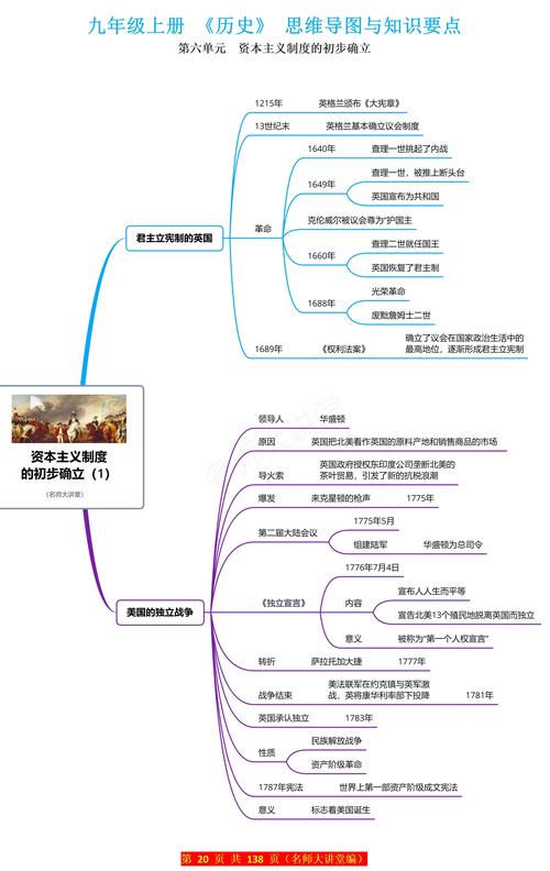 初中历史9上思维导图怎么用？-图1