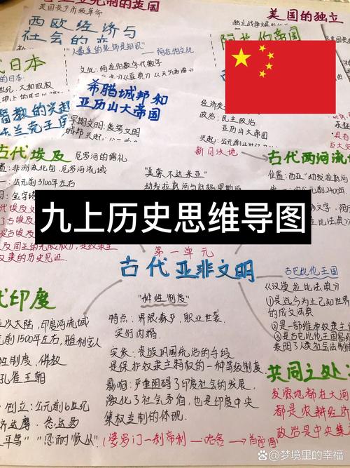 初中历史9上思维导图怎么用？-图3