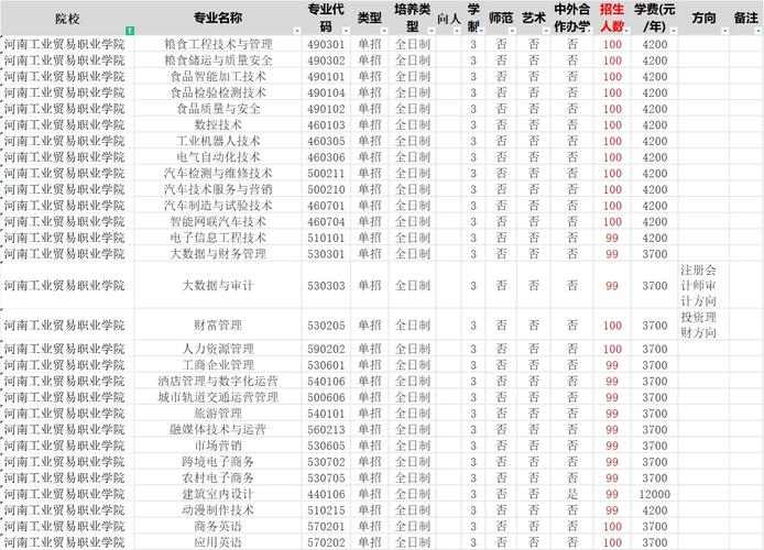 河南工贸录取率多少-图1 河南工贸录取率多少-图1