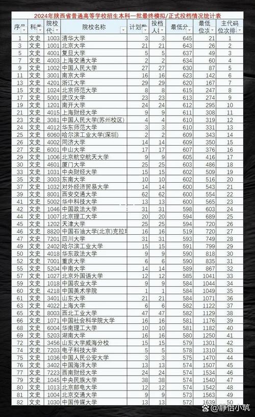 高考文科录取分线是多少-图1