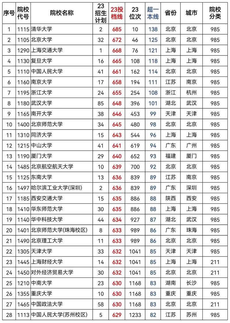 高考文科录取分线是多少-图2