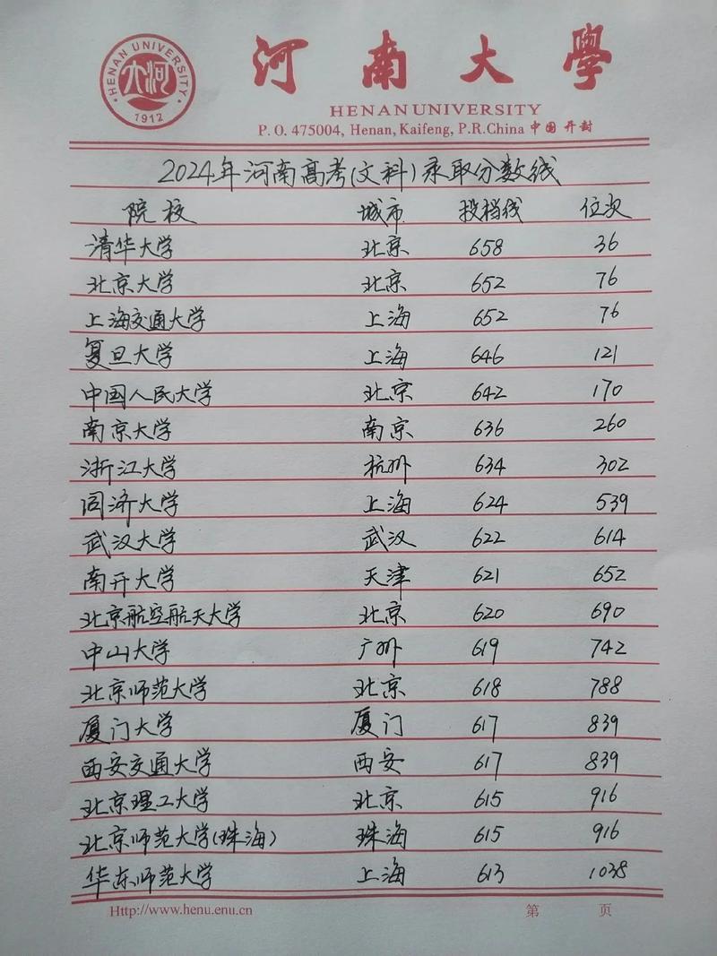 高考文科录取分线是多少-图3