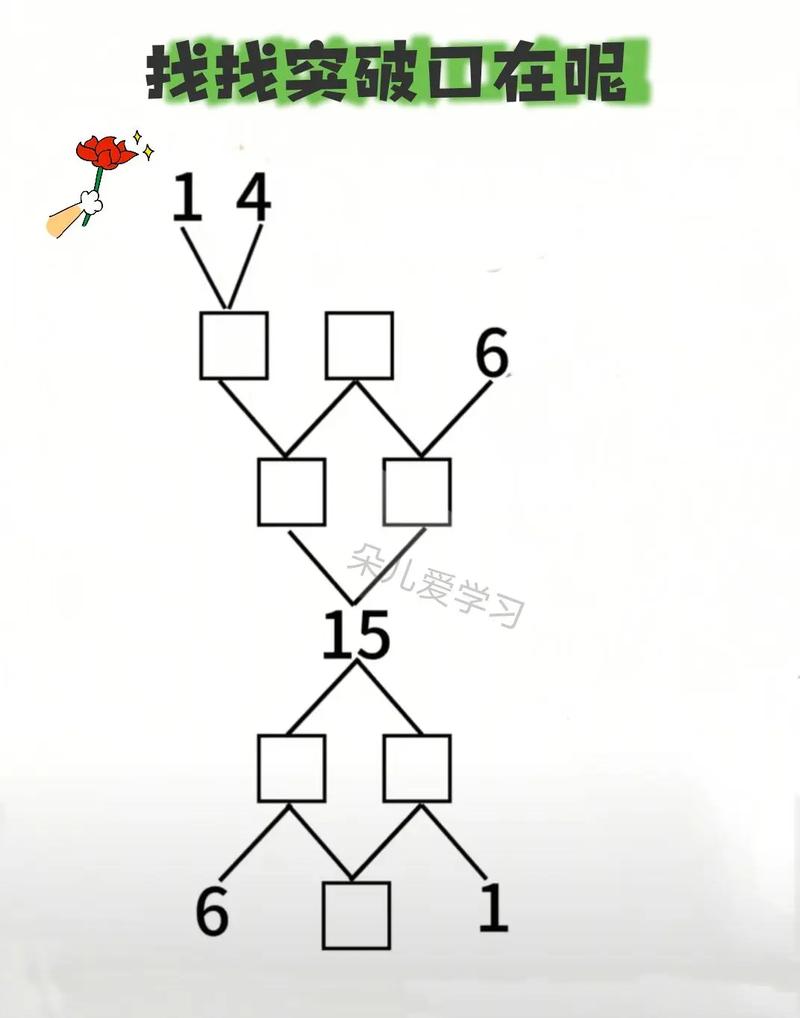 思维训练 儿童-图3