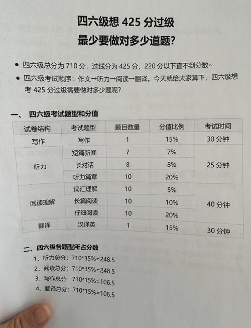 英语大学多少分及格录取-图3