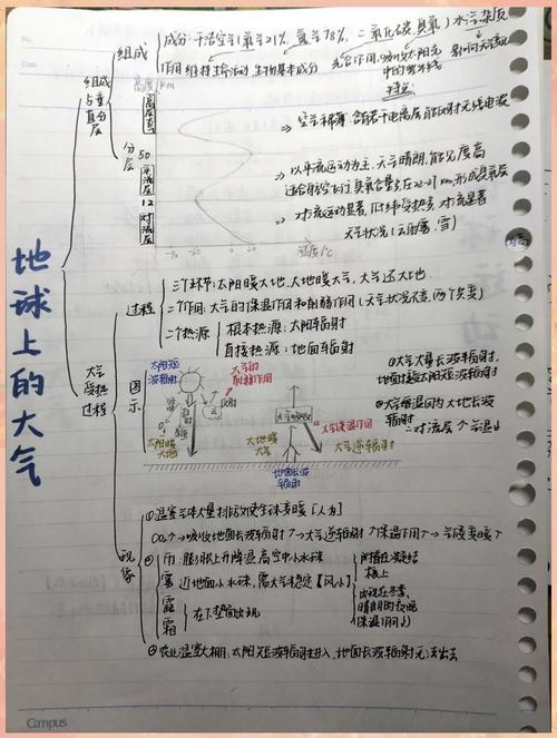 大气运动思维导图如何构建核心逻辑？-图2