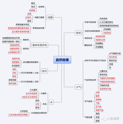 大气运动思维导图如何构建核心逻辑？-图3