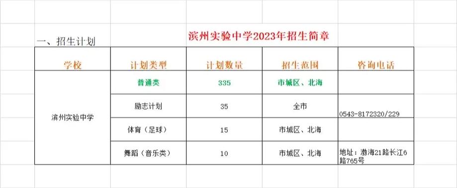 滨州中学今年录取人数多少?-图2 滨州中学今年录取人数多少?-图2