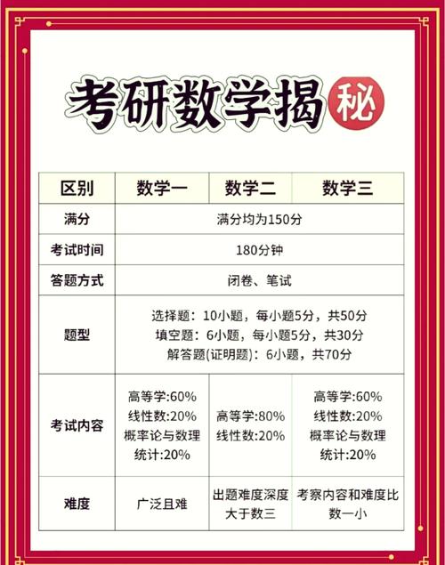 考研数学一二的哪个难-图2