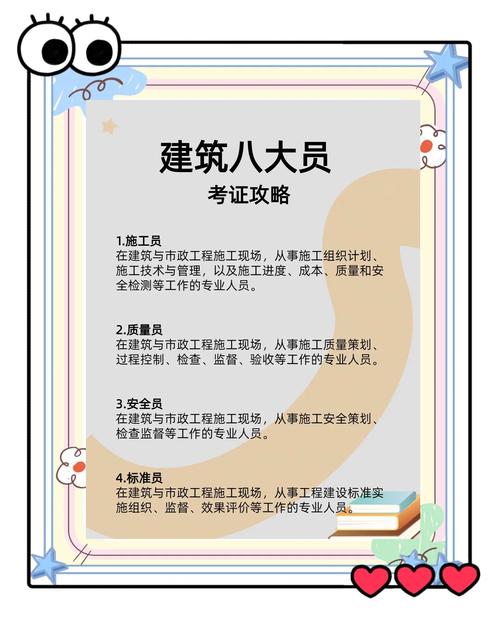 北京市八大员报名条件有哪些?-图1 北京市八大员报名条件有哪些?-图1